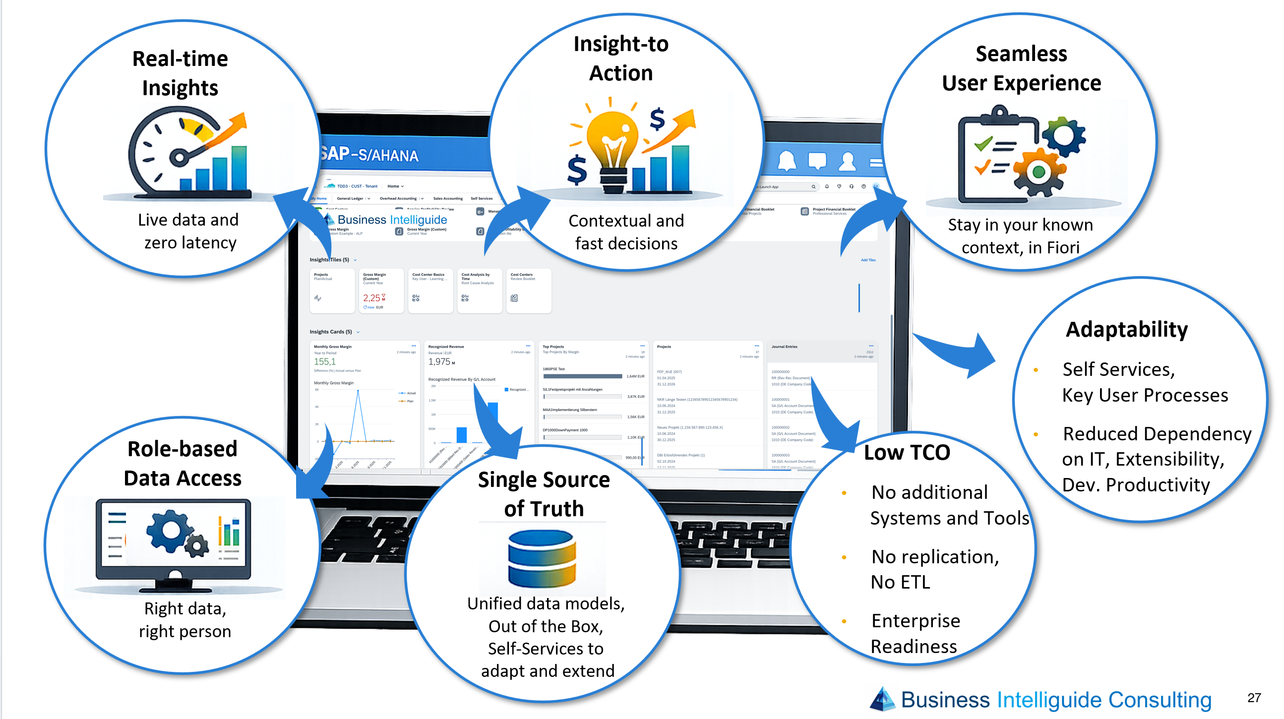 Embedded Analytics Dashboard